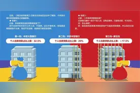 记者实探银行房贷额度：有二手房贷款偏紧，批下来额度也不高图片