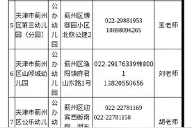 天津幼儿园招生名单及咨询电话图片