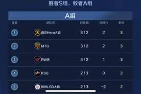KPL春季赛第二轮战罢：4队提前确立季后赛资格 DYG陷入卡位赛图片