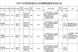 2021年菏泽高新区公开招聘教师52名图片