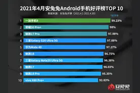 安兔兔4月安卓手机好评榜出炉 荣耀30 Pro+依旧能打图片