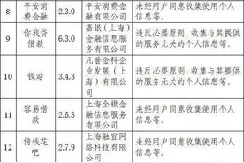 腾讯手机管家等84款App违法违规收集使用个人信息被点名通报图片