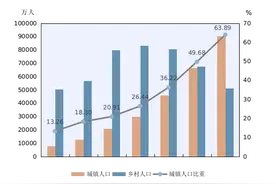 第七次全国人口普查公报（第七号）——城乡人口和流动人口情况图片