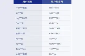 封禁超6万条炫富短视频“流量生意”该“倒闭”了图片
