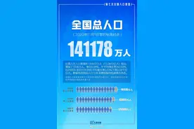 辽宁有多少人？男女比例？最新人口数据公布图片
