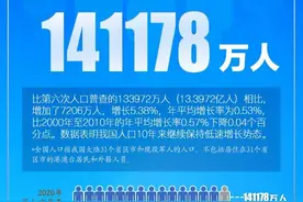 辽宁有多少人？男女比例？最新人口数据公布图片