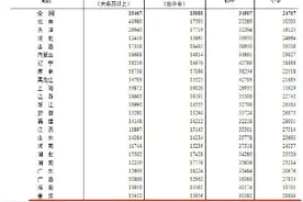 四川男性比女性多90万人图片