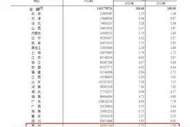 贵州常住人口38562148人，女性占48.9%图片