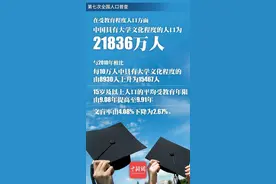 男比女多3490万！中国人口6大变化与你有关图片