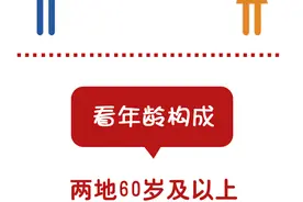 一图读懂 | 川渝“户口本”来啦！超1.15亿人，两地占全国总人口8.2%图片