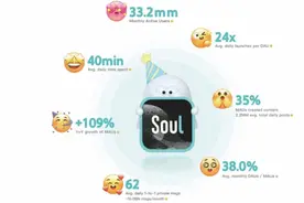 陌生人社交赛道回暖？Soul赴美IPO，腾讯持股近50%图片