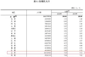 101527453人，全国第二图片