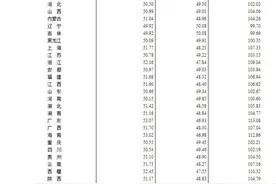 31省份人口性别比一览：四川人口男性占50.54%，女性占49.46%图片