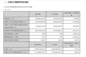 解码开局“季”| 业绩“双增”股价腰斩“手套王”英科医疗风险悄然而至？图片