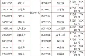 最新公布！河北80地行政区划变更图片