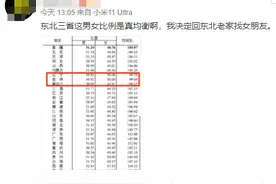 广东男女比例最高，这两个省份却“女比男多”！数据背后有何深意？看看你所在省份情况如何？图片