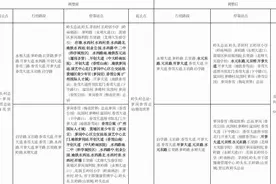 出行注意！5月中下旬，81路等多条公交线路将暂停运营图片