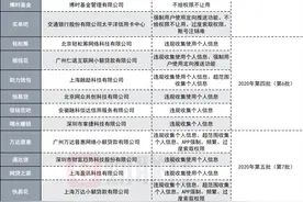 金融类APP违规收集使用个人信息成“顽疾”信息安全保护受监管关注图片