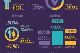 全国人口141178万人图片