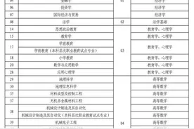 @专升本考生 2021年河南专升本6月9日开考图片
