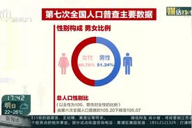 第七次全国人口普查结果公布！——我国男性比女性多3490万人  男女总人口性别比105.07视频封面