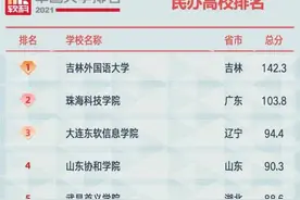 无锡太湖学院在2021软科中国民办大学排名中位列全国第六、江苏第一图片
