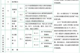 广州番禺：来穗人员随迁子女积分制入学申请13日起开始受理图片