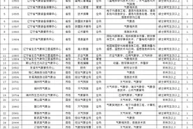 最新！辽宁机关企事业单位1000多个岗位招聘！涉及气象部门、医院、学校……图片
