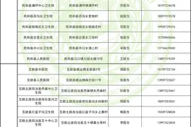 最新！青海省新冠病毒疫苗接种单位修订版图片