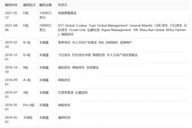 叮咚买菜再获新融资，D轮累计融资10.3亿美元图片