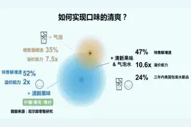 米其林的餐桌上都有哪些水？图片