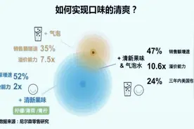 米其林的餐桌上都有哪些水？图片