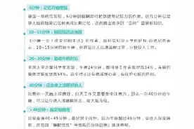 一张图告诉你午睡的最佳时长图片