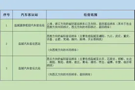 注意！配合高铁枢纽汽车客运站启用，多条公交线路优化调整图片