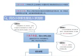 权威发布！武汉中小学招生入学最新政策来了图片