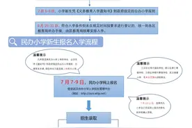 权威发布！武汉中小学招生入学最新政策来了图片