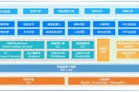 腾讯云发布数据湖产品：开箱即用 构建时间减少60%图片