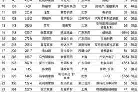 “女富豪榜”有11个新面孔，80后成财富新势力，薇娅身家堪比“老干妈”陶华碧图片