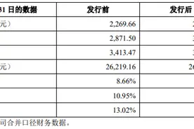 溢价109%！华夏银行拟定增不超15亿股，分析师：作为国有金融机构，银行定增价格有约束图片