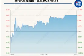妖股！上市18天连拉18个涨停板，监管部门出手了，股民瑟瑟发抖：明天看谁跑得快图片