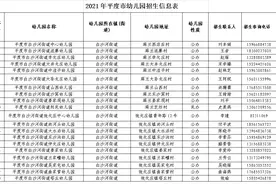 平度市2021年幼儿园招生工作方案发布图片