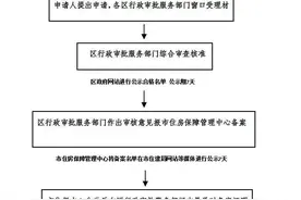 海口安居房申请最全攻略来了！再不收藏你就找不到了图片