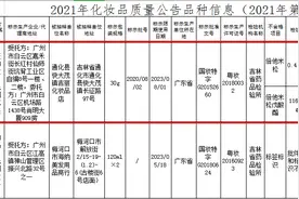又有祛斑霜被检出激素！想快速美白淡斑的快醒醒图片