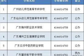 广东新增6所高校图片