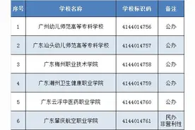 广东新增6所高校图片