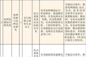 【社招】国家电网直属单位多岗位公开招聘图片