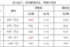 车主注意！加满一箱油要多花4元 浙江的最新油价在这里图片