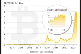 马斯克谴责比特币能耗，“挖矿”到底多费电？图片