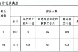 最新！中山多所民办学校招生政策出炉图片