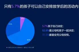 国际家庭日：如何避免“不写作业母慈子孝，一写作业鸡飞狗跳？”图片